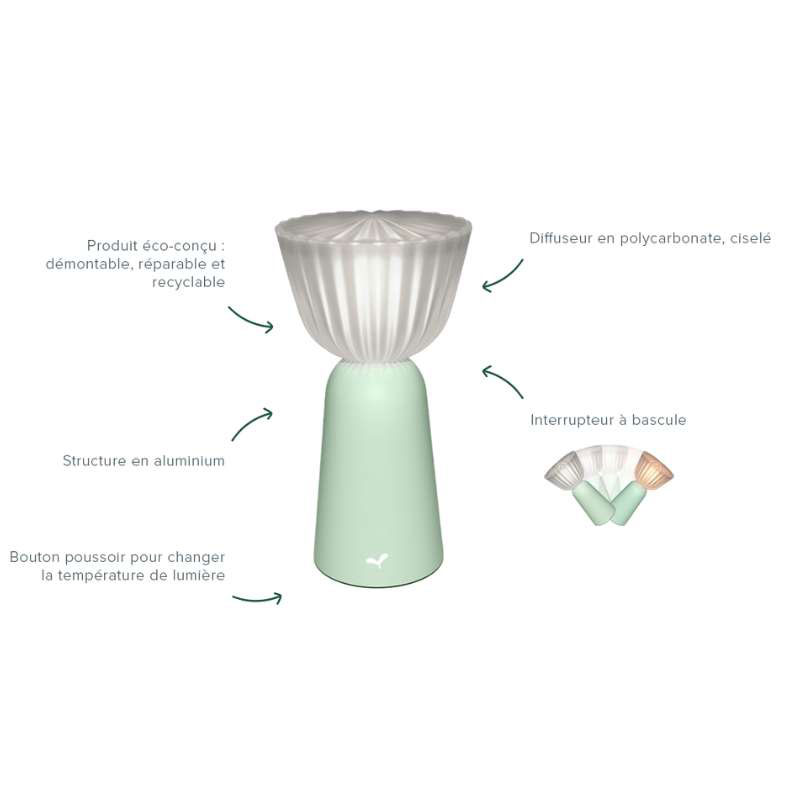 Angers Nantes Cholet Saumur Icones Fermob lampe batterie Swiing outdoor Menthe Glaciale Tristan Lohner 5